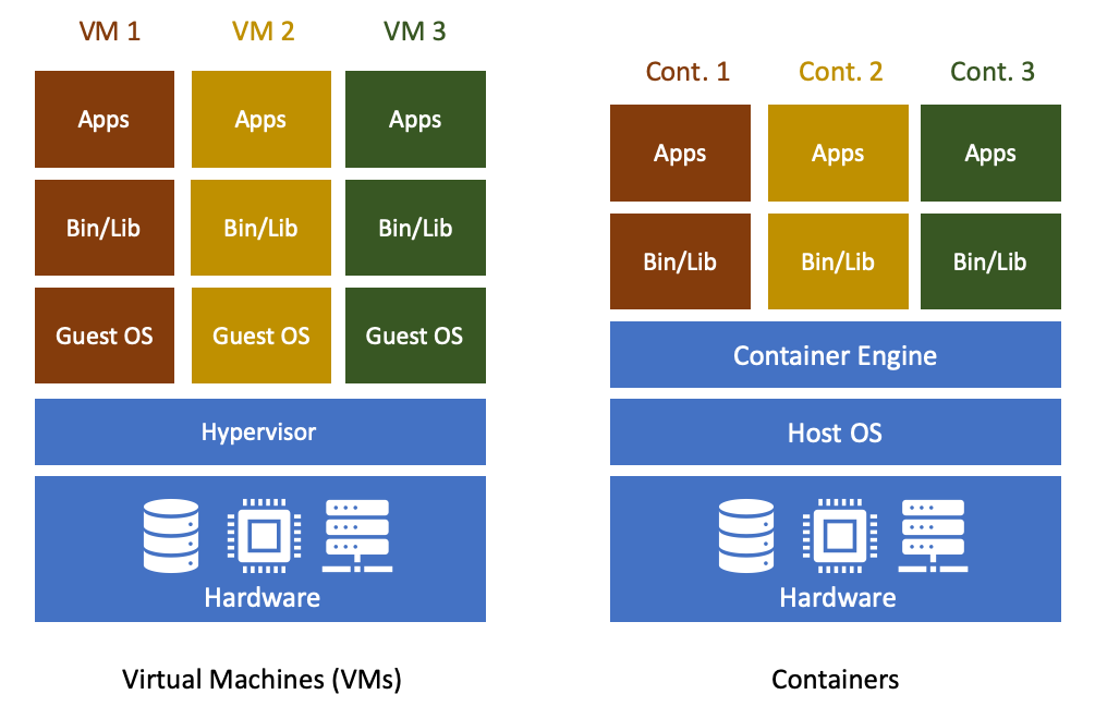 /2020-07-13-Containers-Online/VM%20vs%20Container