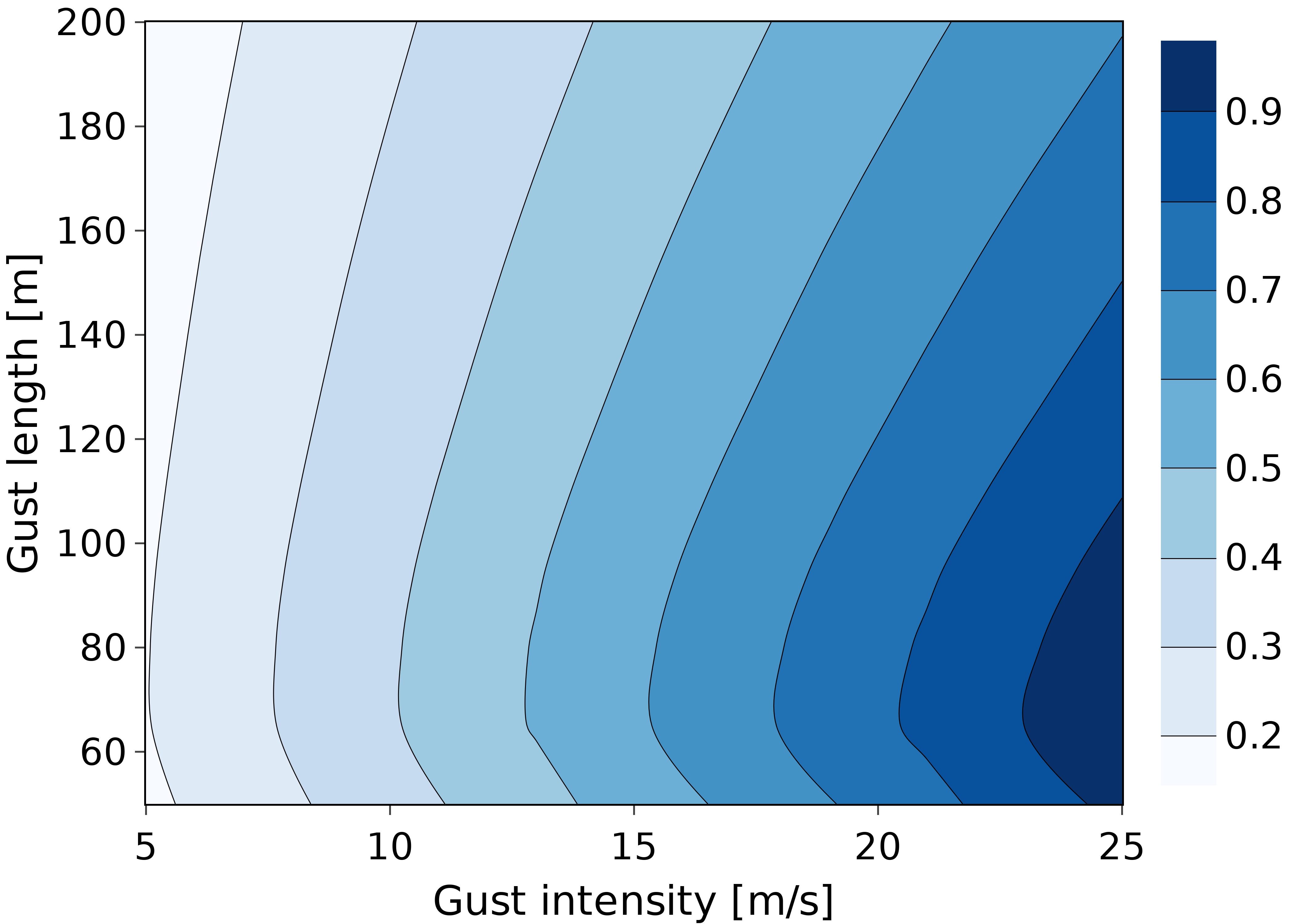 Normalized max. wing-root internal loading, shear
force