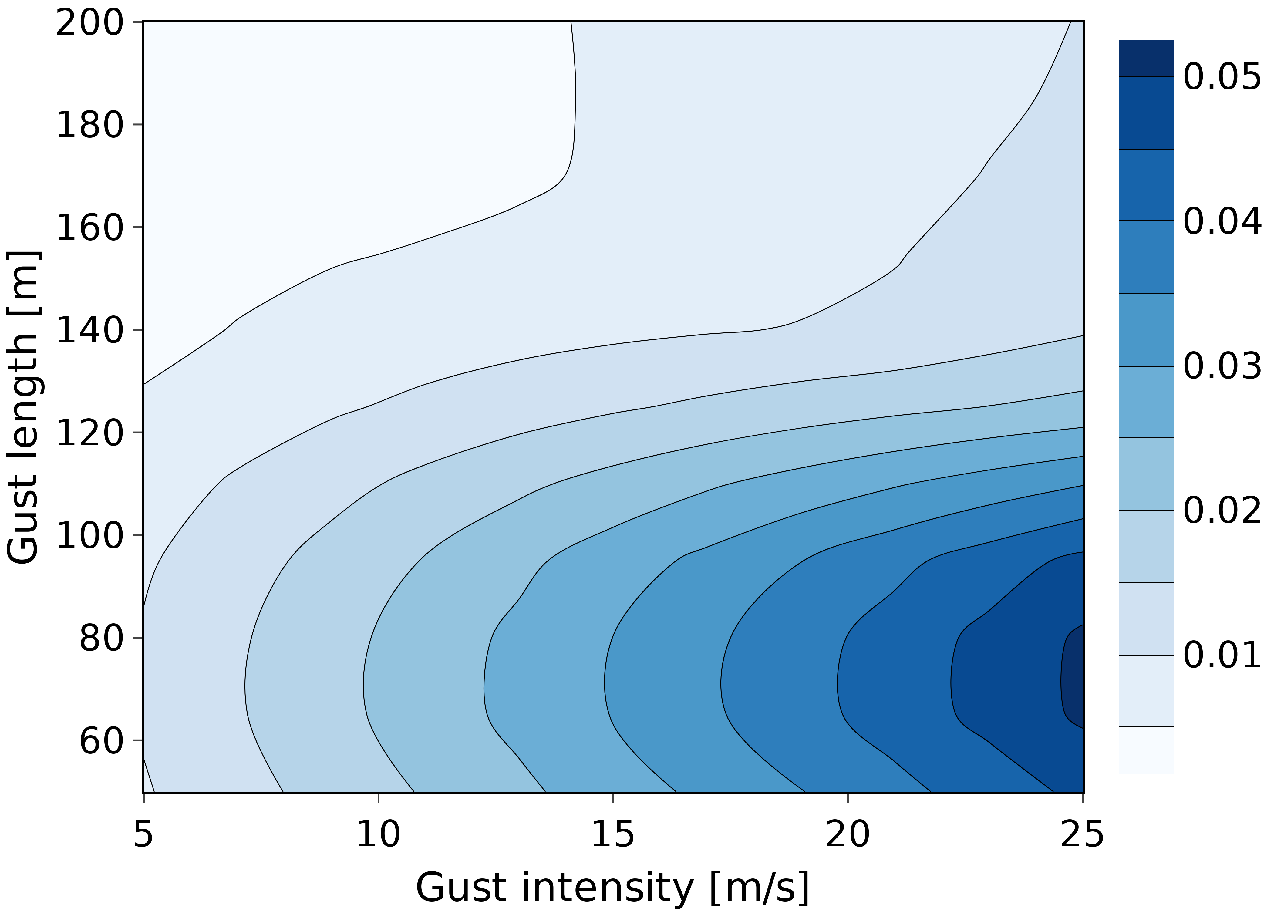 Normalized max. wing-root internal loading, torsional
moment