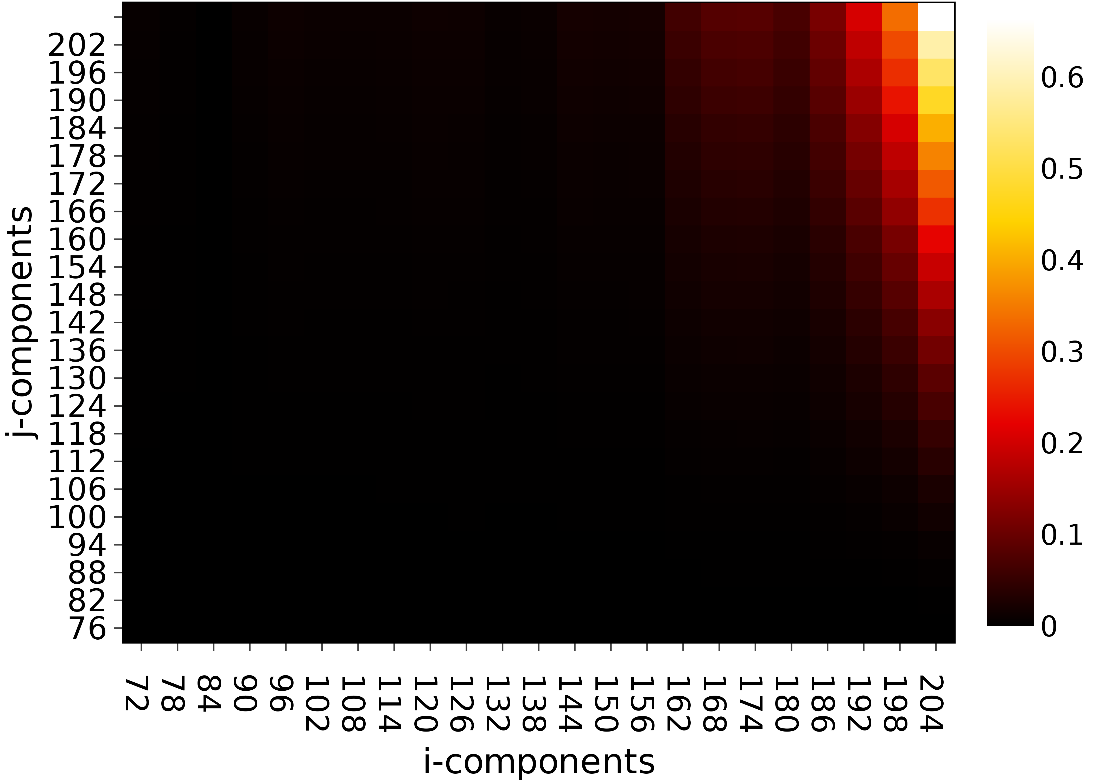 Weight-normalized Jacobian of wing-root bending moment with respect to
Mass matrix right-wing subcomponents