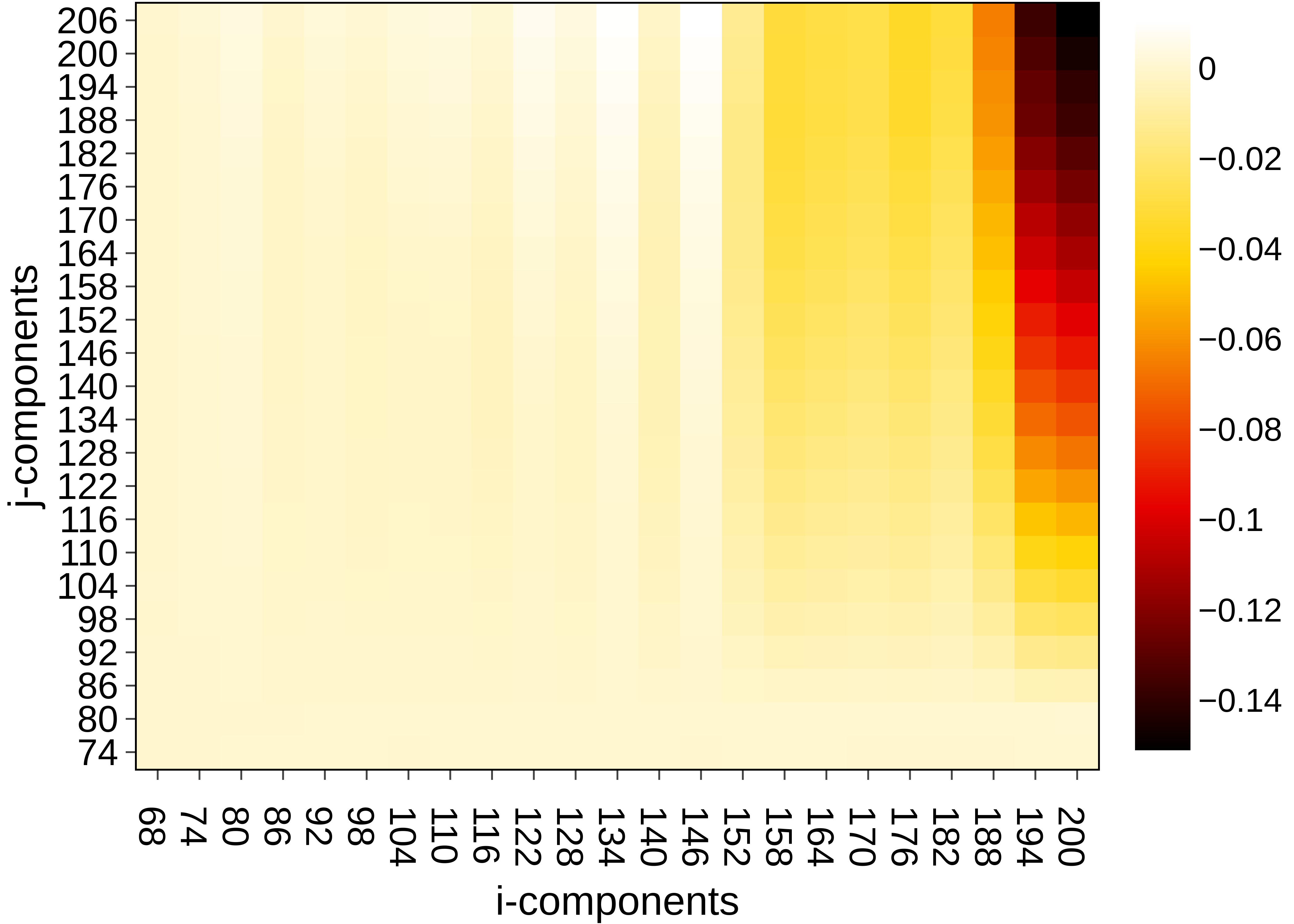 Weight-normalized Jacobian of wing-root shear force with respect to
Mass matrix right-wing subcomponents2