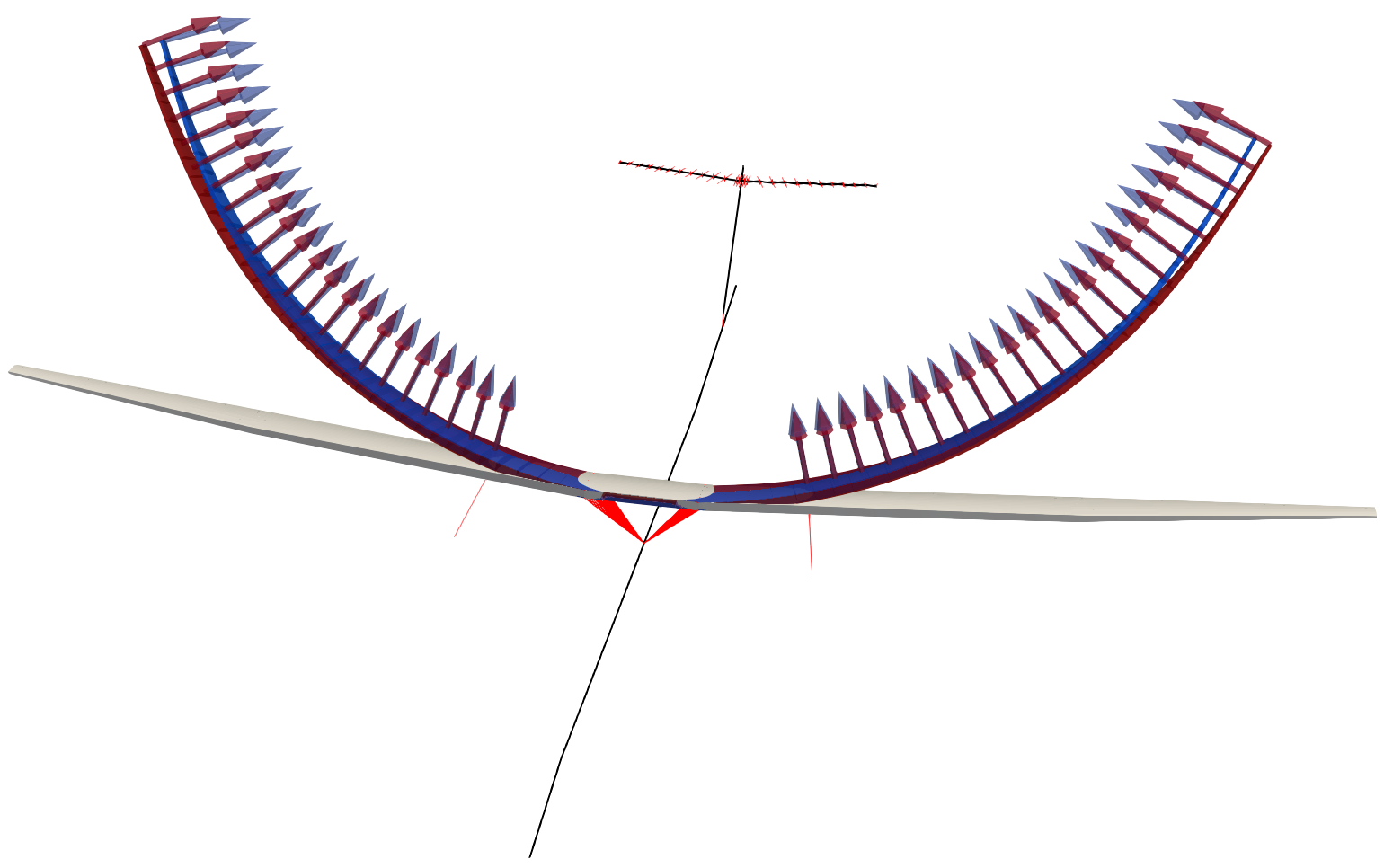 Static equilibrium for two cases of the random excitation
($\mu_0=1$)