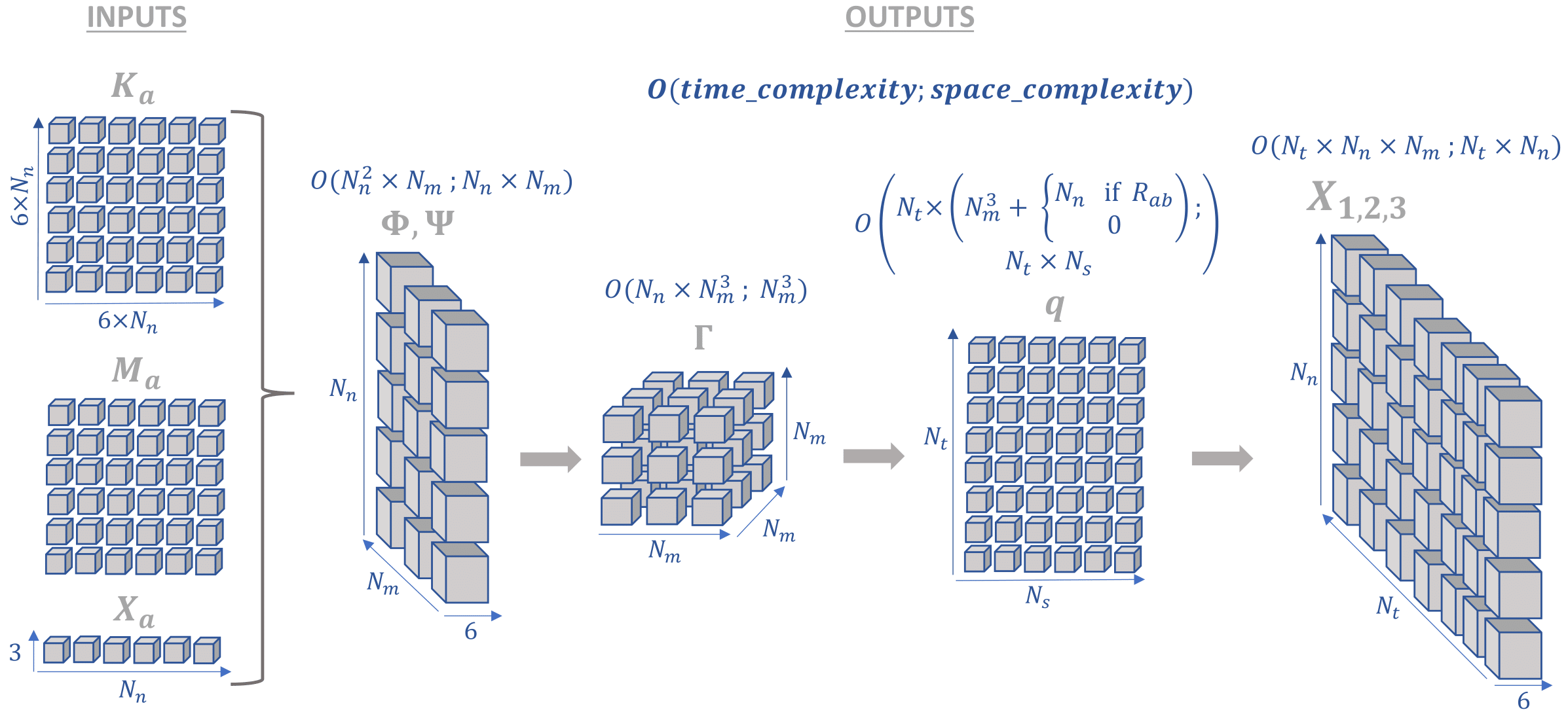 Intrinsic modal solution