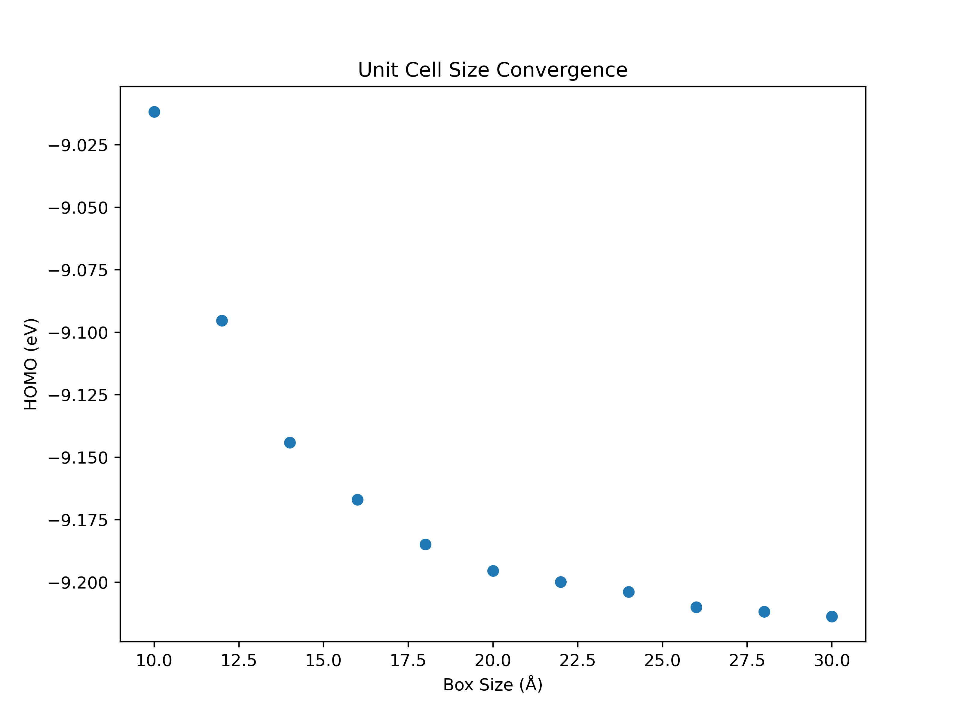 BoxConvergence