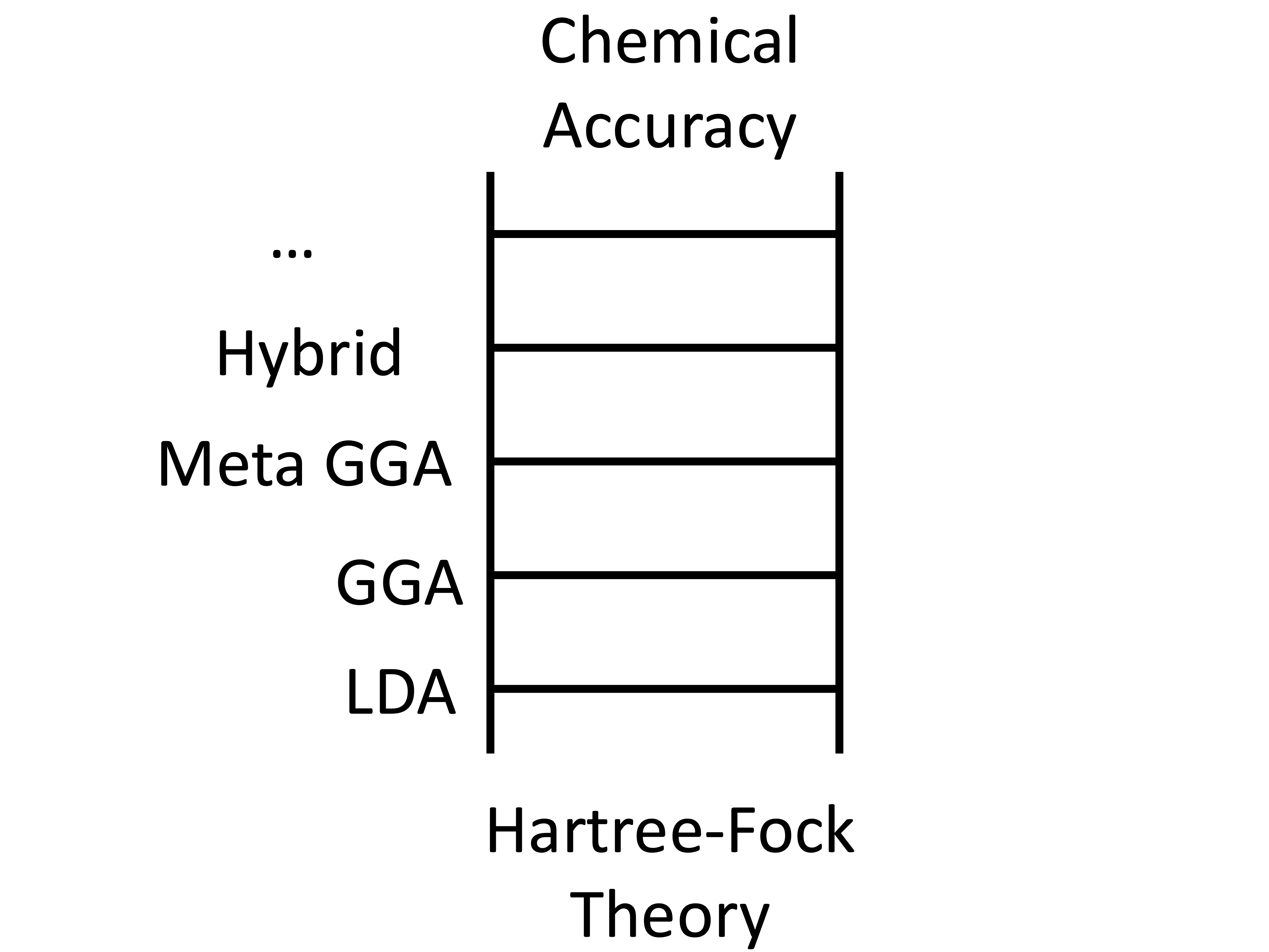 Jacobs-ladder