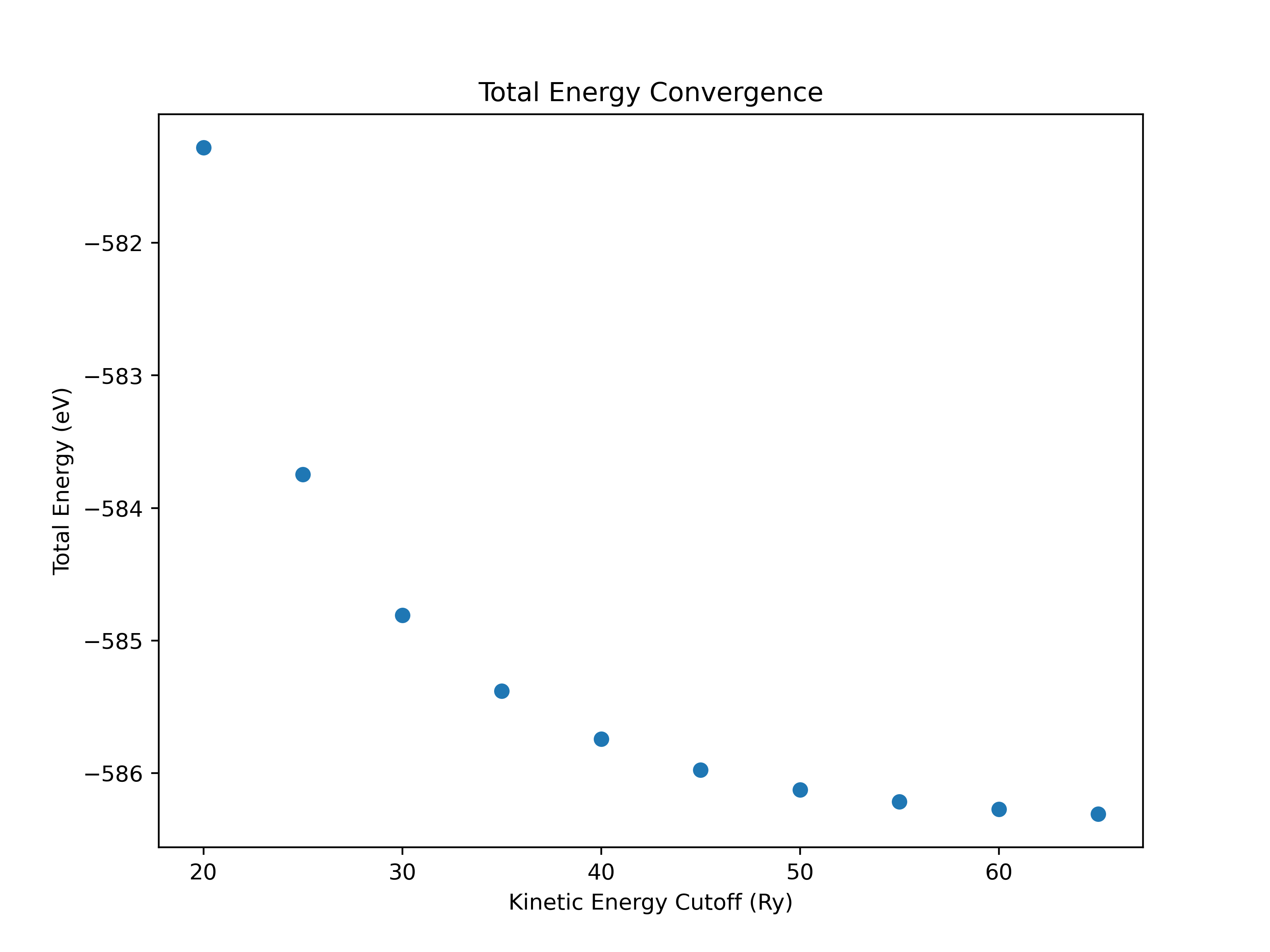 ecutwfc_plot