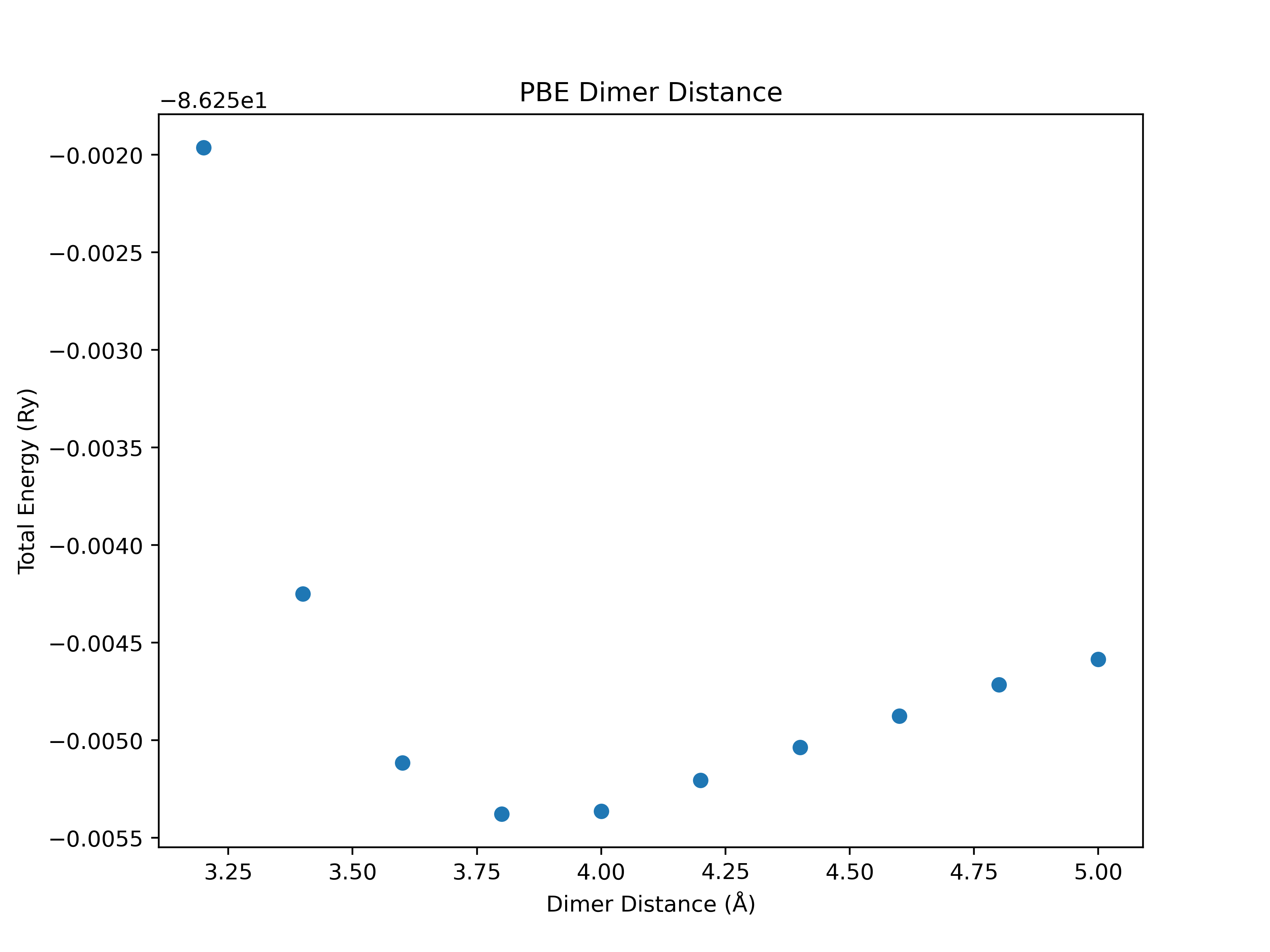 pbe-dimer