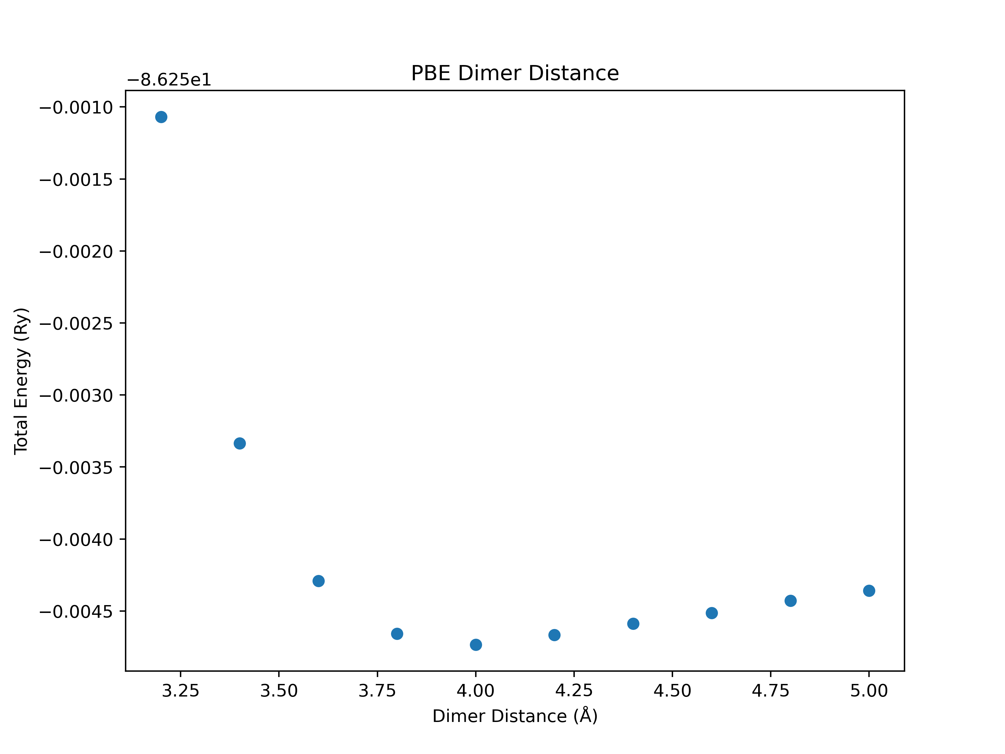 pbe-dimer