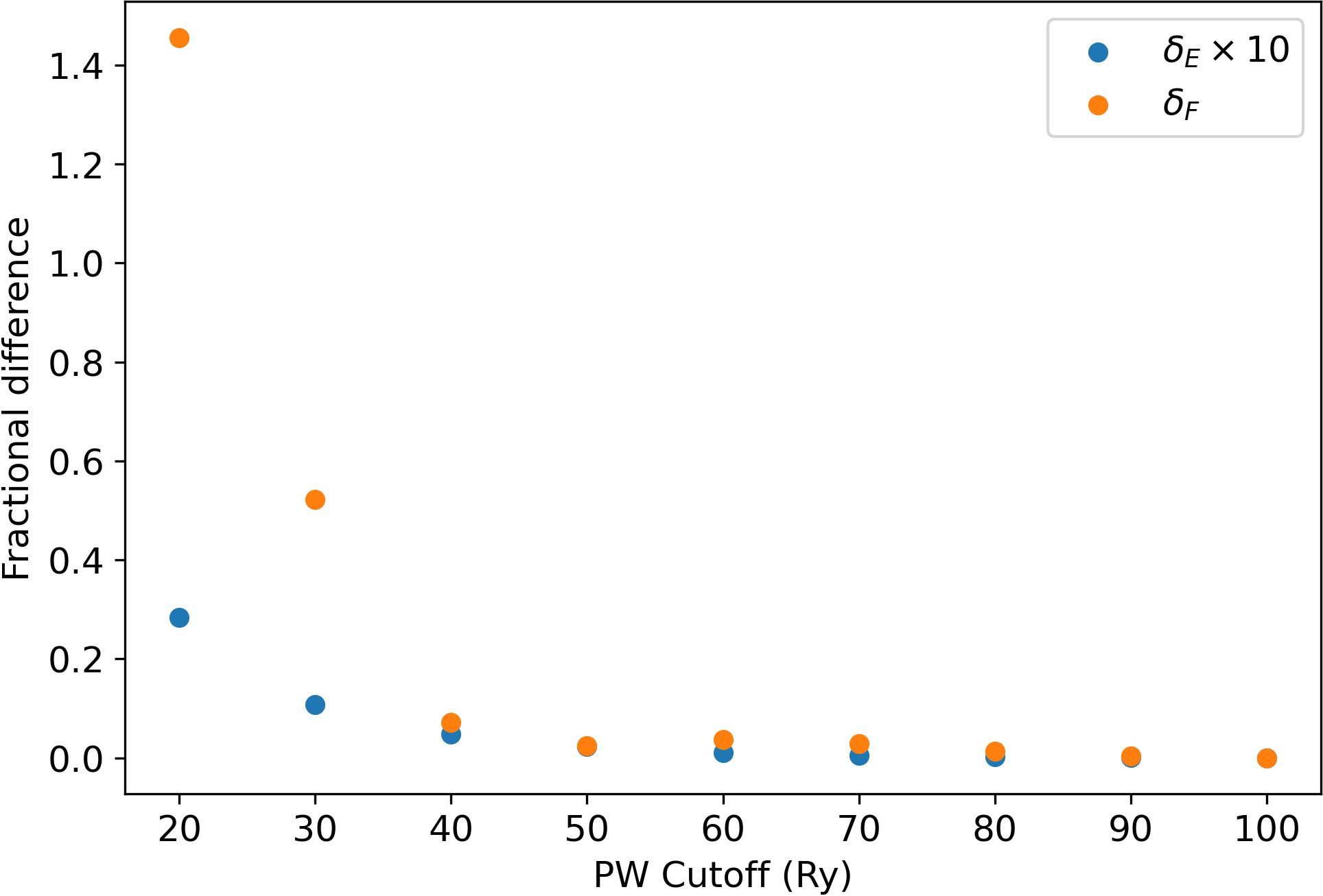 conv_curve