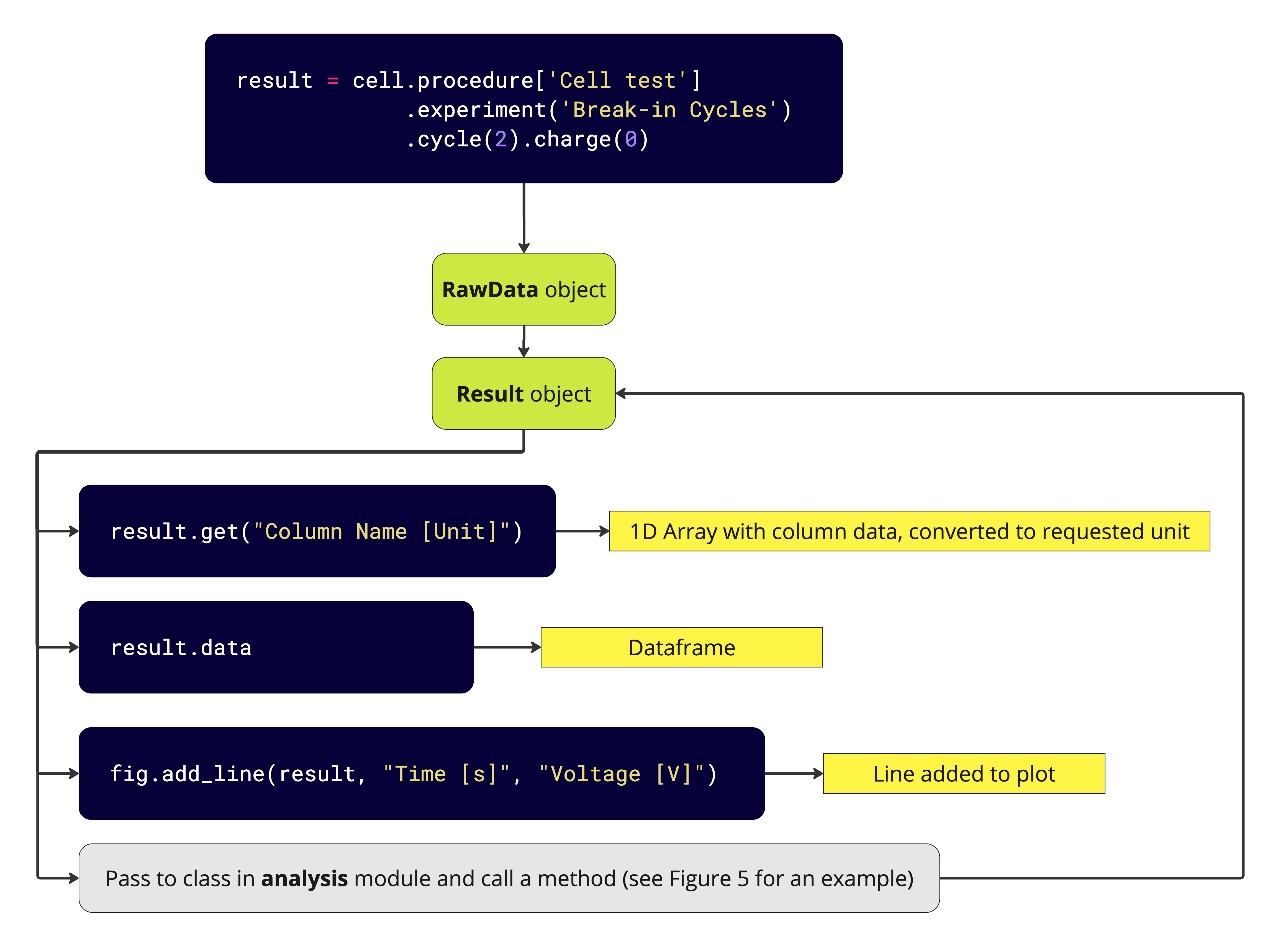 ../_images/Result_flowchart.jpg