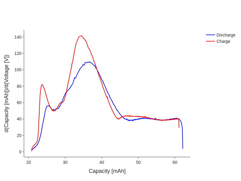 ../_images/examples_LEAN-differentiation_8_0.png