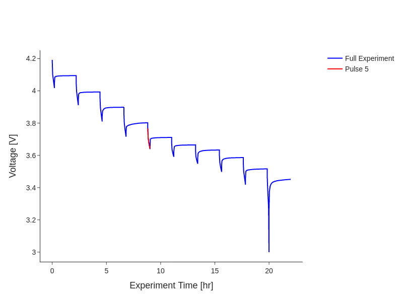 ../_images/examples_analysing-GITT-data_11_0.png