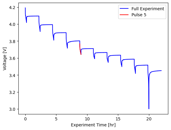 ../_images/examples_analysing-GITT-data_13_1.png