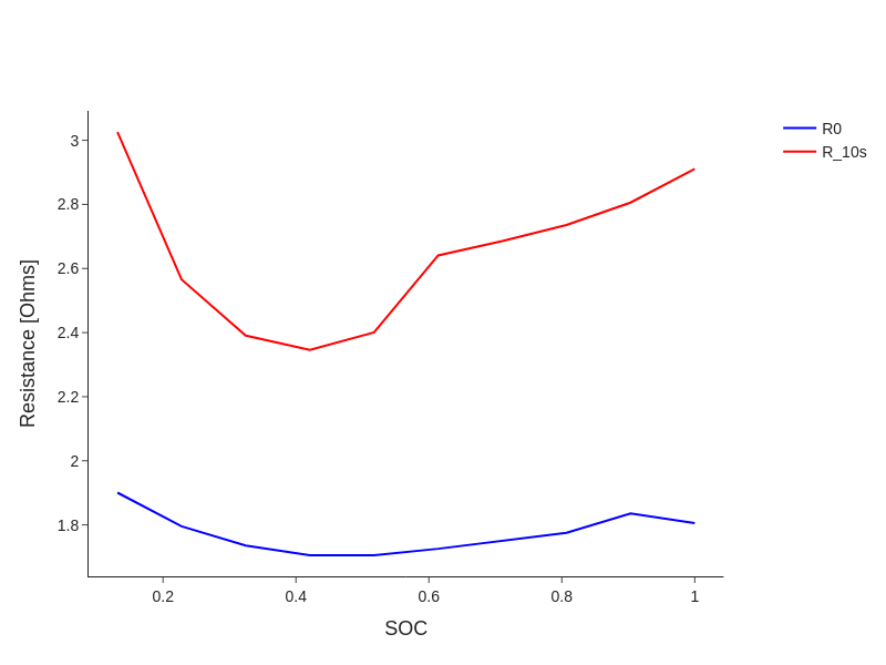 ../_images/examples_analysing-GITT-data_17_0.png