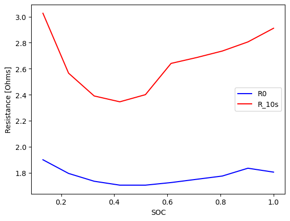 ../_images/examples_analysing-GITT-data_19_1.png