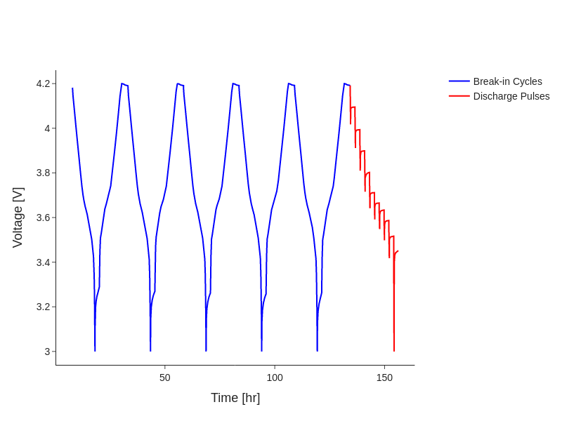 ../_images/examples_analysing-GITT-data_3_0.png