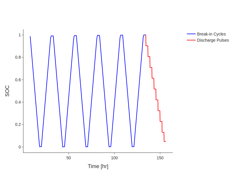 ../_images/examples_analysing-GITT-data_5_0.png