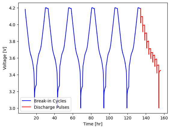 ../_images/examples_analysing-GITT-data_5_1.png