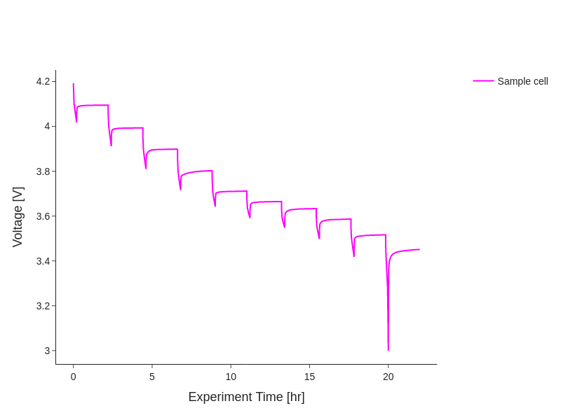 ../_images/examples_analysing-GITT-data_7_0.png