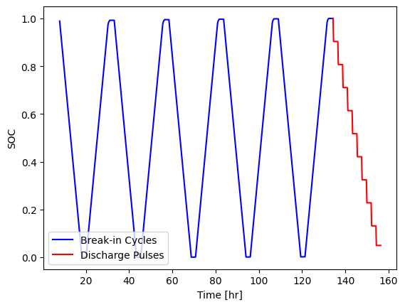 ../_images/examples_analysing-GITT-data_7_1.png