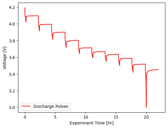 ../_images/examples_analysing-GITT-data_9_1.png