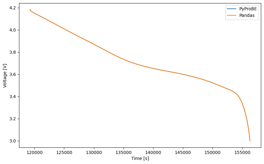 ../_images/examples_comparing-pyprobe-performance_10_1.png