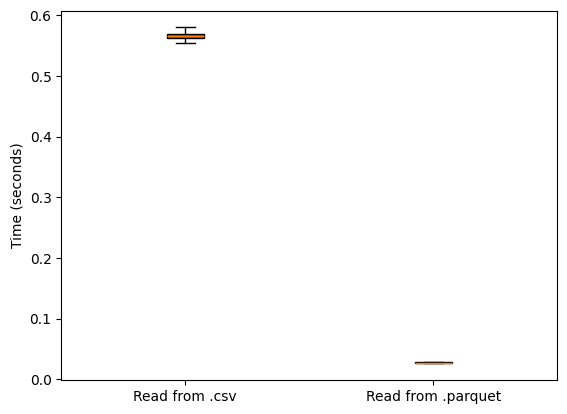 ../_images/examples_comparing-pyprobe-performance_11_0.png