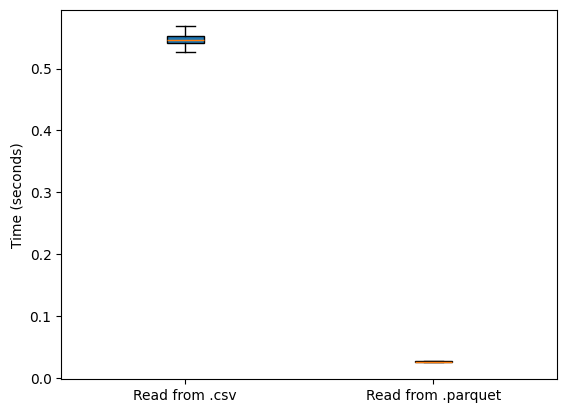 ../_images/examples_comparing-pyprobe-performance_12_0.png