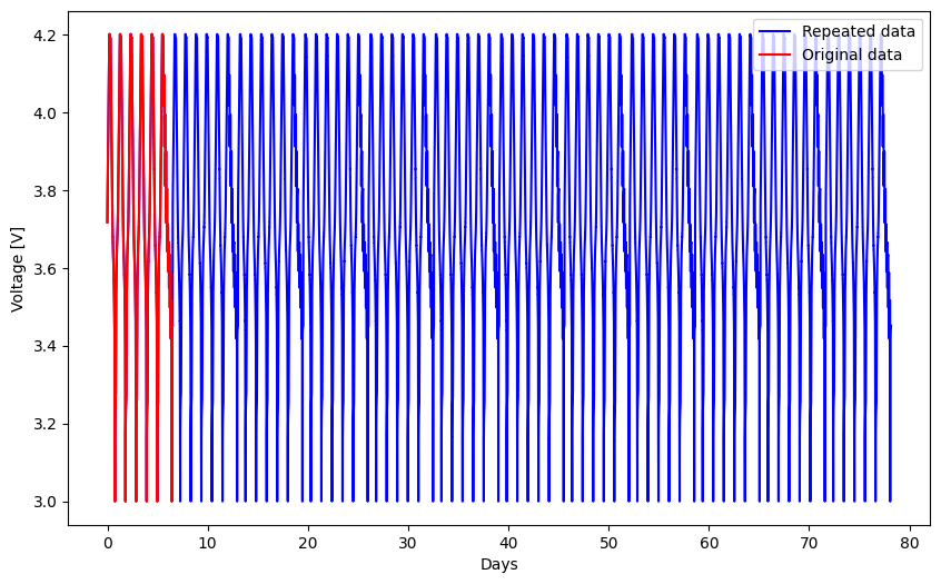 ../_images/examples_comparing-pyprobe-performance_13_1.png