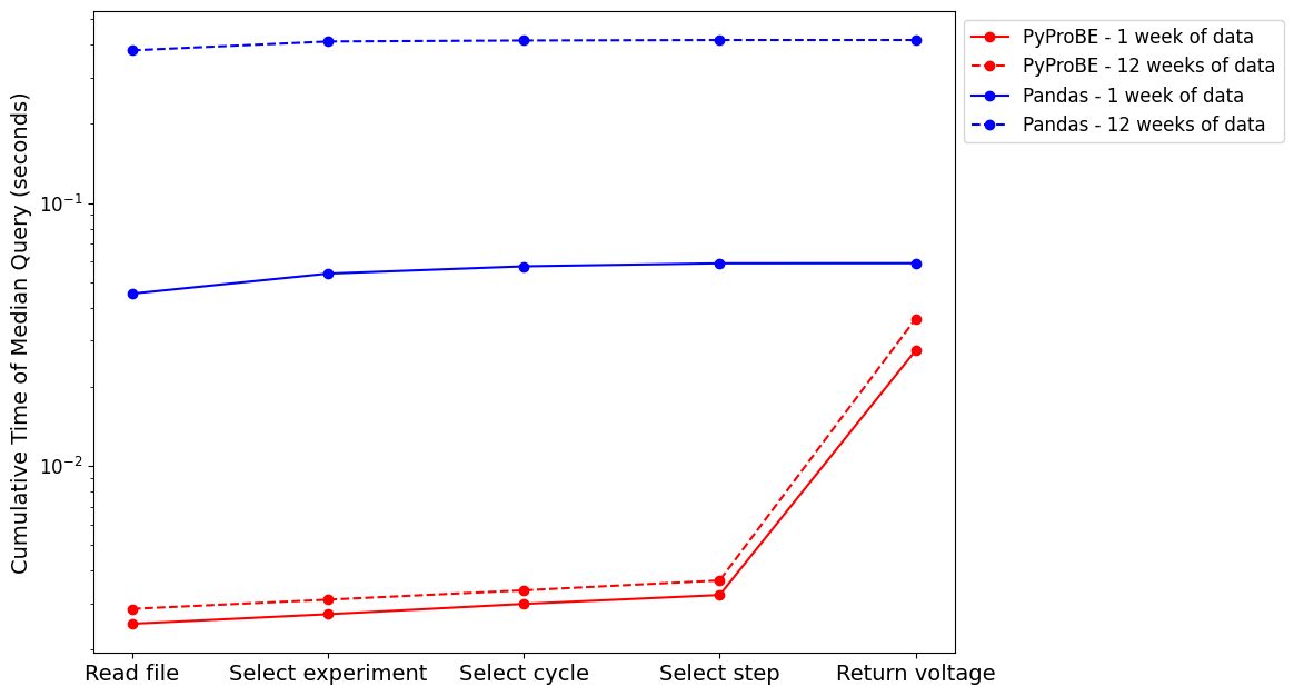 ../_images/examples_comparing-pyprobe-performance_15_1.png