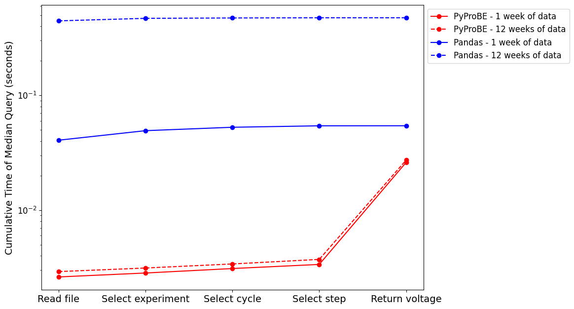 ../_images/examples_comparing-pyprobe-performance_16_1.png