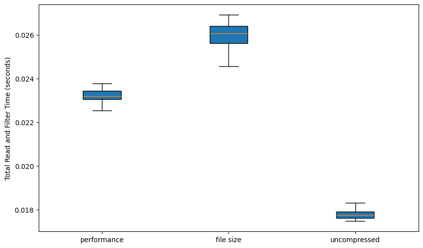 ../_images/examples_comparing-pyprobe-performance_20_0.png