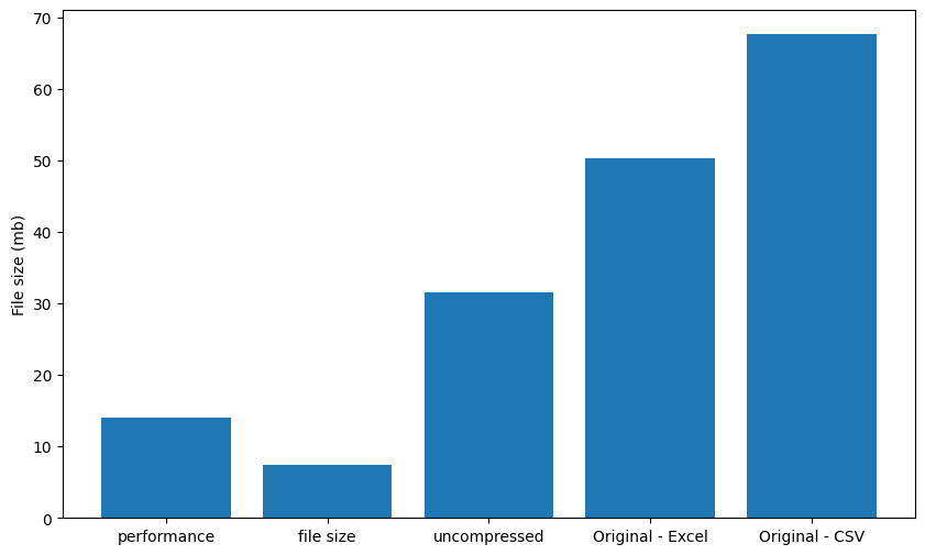 ../_images/examples_comparing-pyprobe-performance_20_1.png