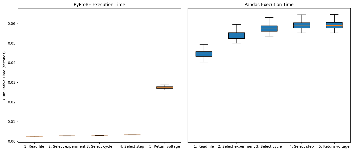 ../_images/examples_comparing-pyprobe-performance_7_0.png