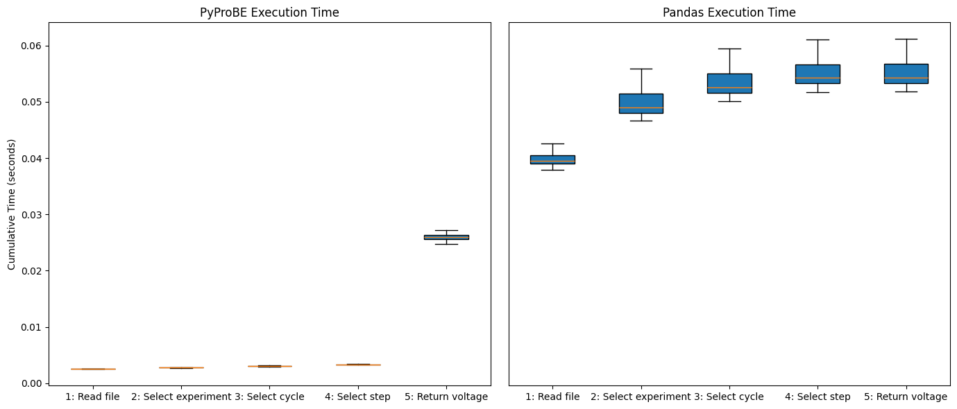 ../_images/examples_comparing-pyprobe-performance_8_0.png