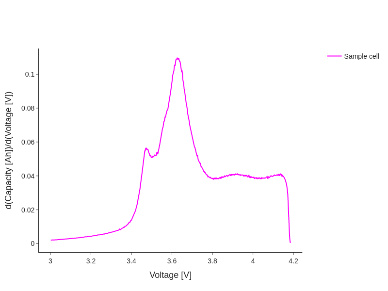 ../_images/examples_differentiating-voltage-data_10_0.png