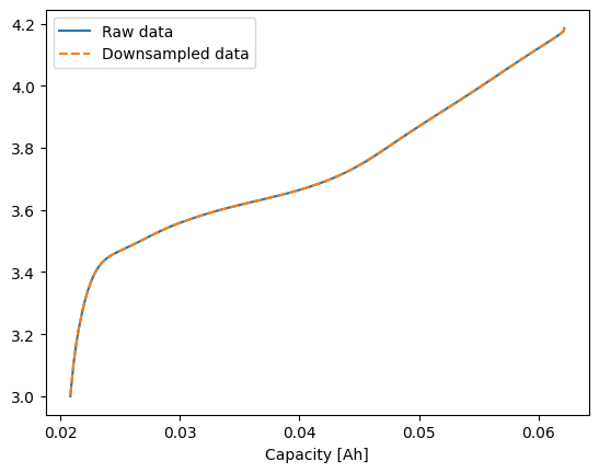 ../_images/examples_differentiating-voltage-data_10_1.png