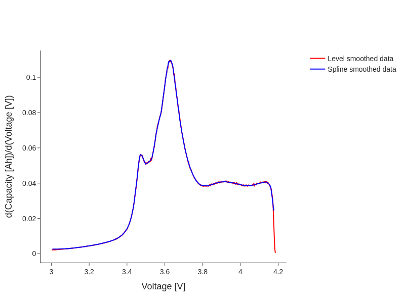 ../_images/examples_differentiating-voltage-data_12_0.png