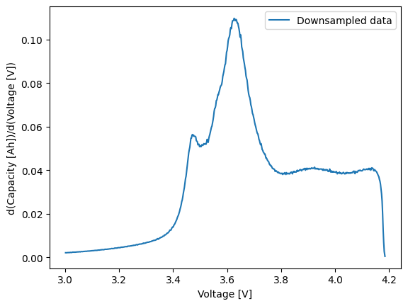 ../_images/examples_differentiating-voltage-data_12_1.png