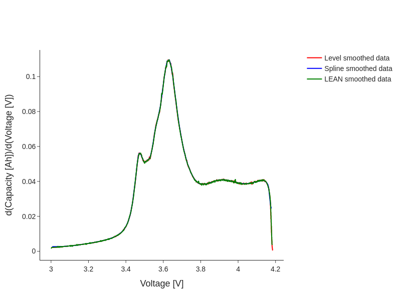 ../_images/examples_differentiating-voltage-data_14_0.png