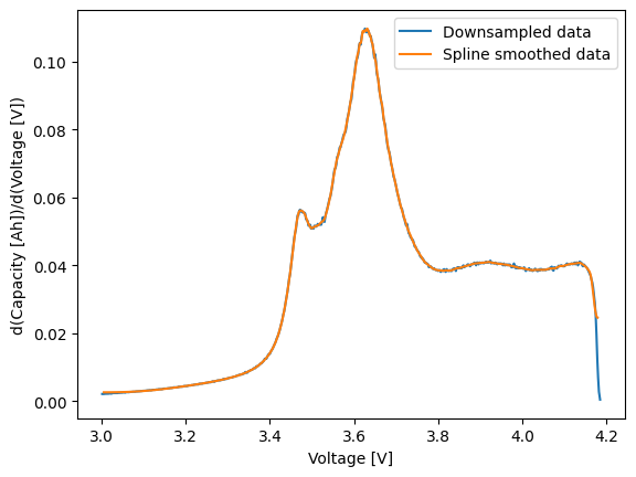 ../_images/examples_differentiating-voltage-data_14_1.png