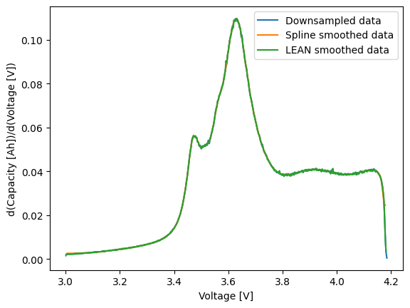 ../_images/examples_differentiating-voltage-data_16_1.png