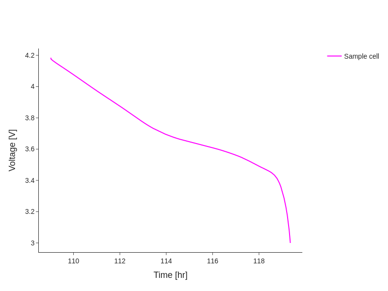 ../_images/examples_differentiating-voltage-data_4_0.png