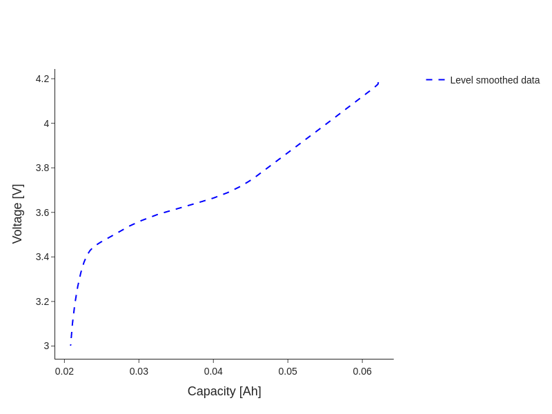 ../_images/examples_differentiating-voltage-data_8_0.png