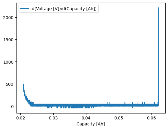 ../_images/examples_differentiating-voltage-data_8_2.png