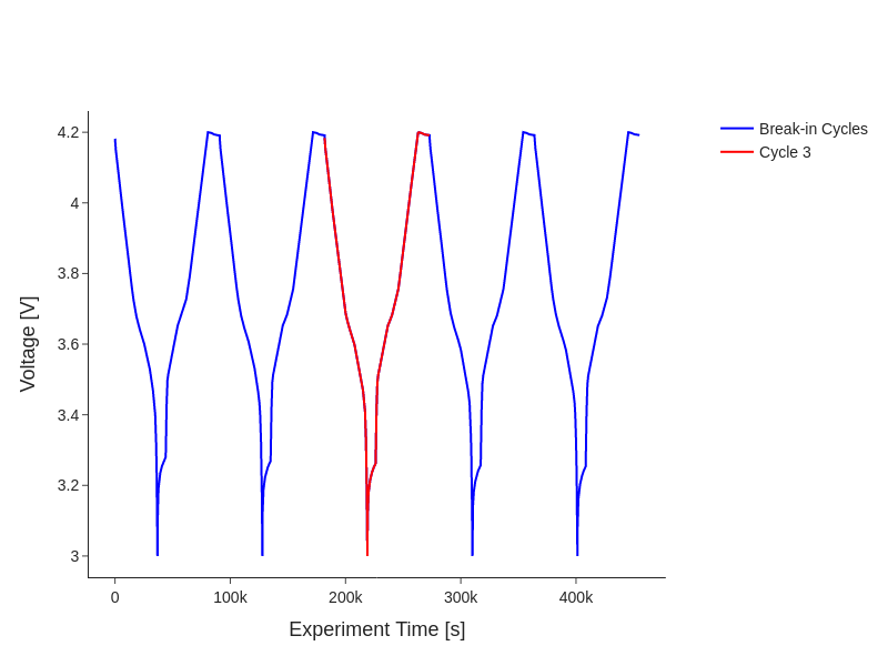 ../_images/examples_filtering-data_10_0.png