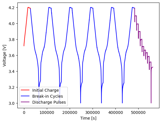 ../_images/examples_filtering-data_10_1.png