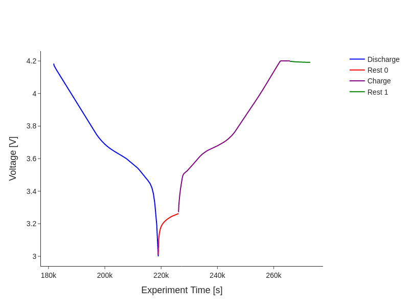 ../_images/examples_filtering-data_12_0.png