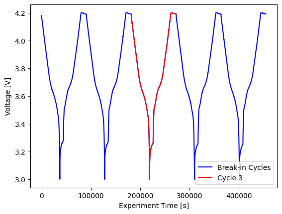 ../_images/examples_filtering-data_12_1.png