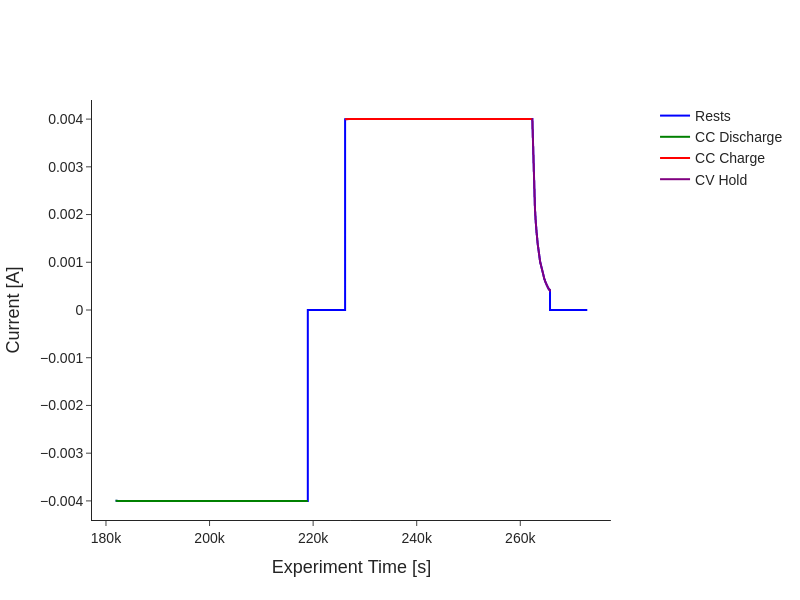 ../_images/examples_filtering-data_14_0.png